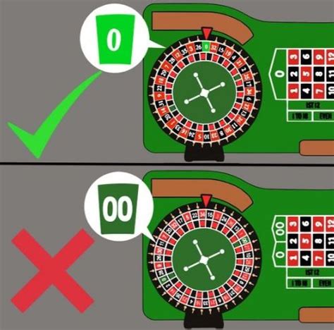 roulette spelen tips|10 gouden tips om te winnen met roulette! .